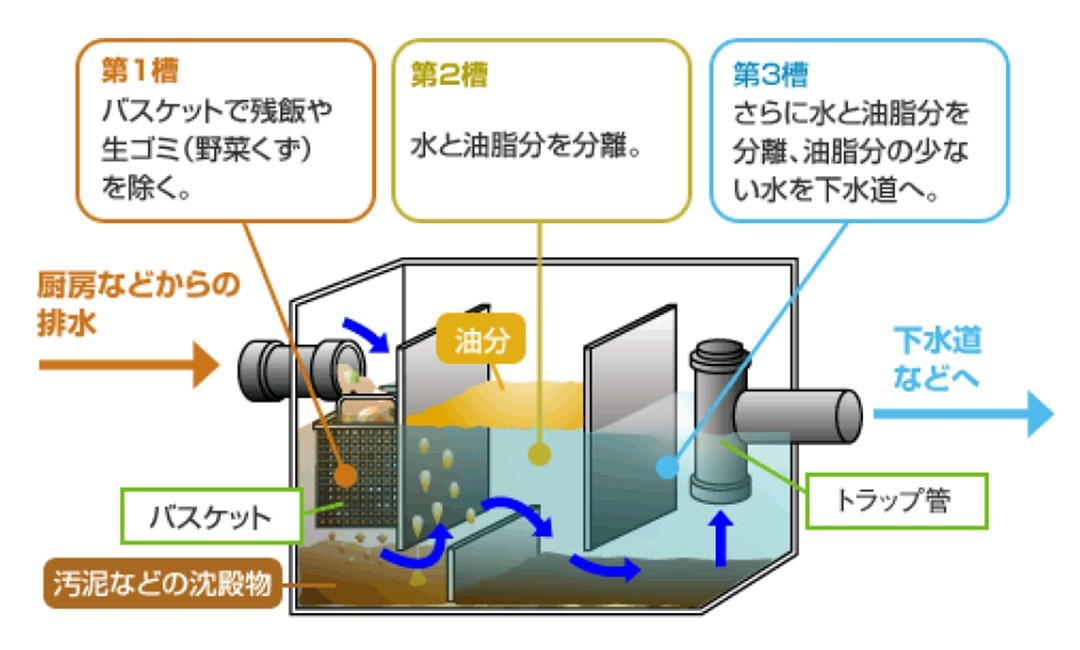 作業フロー